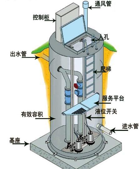 银川一体化污水提升泵内部结构图